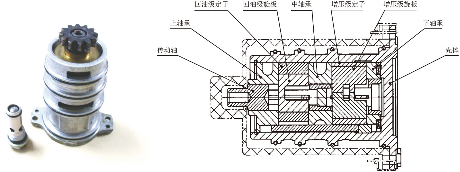 2019-3-21-1 双级旋板泵的实物和结构图.jpg