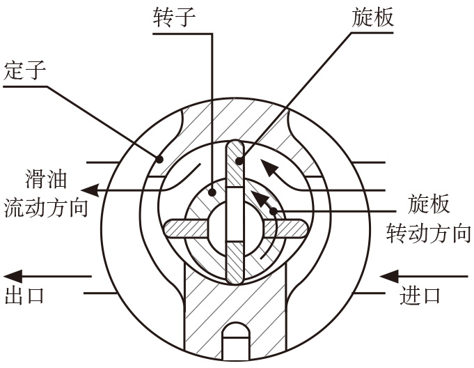 2019-3-21-2 双级旋板泵工作原理简图.jpg