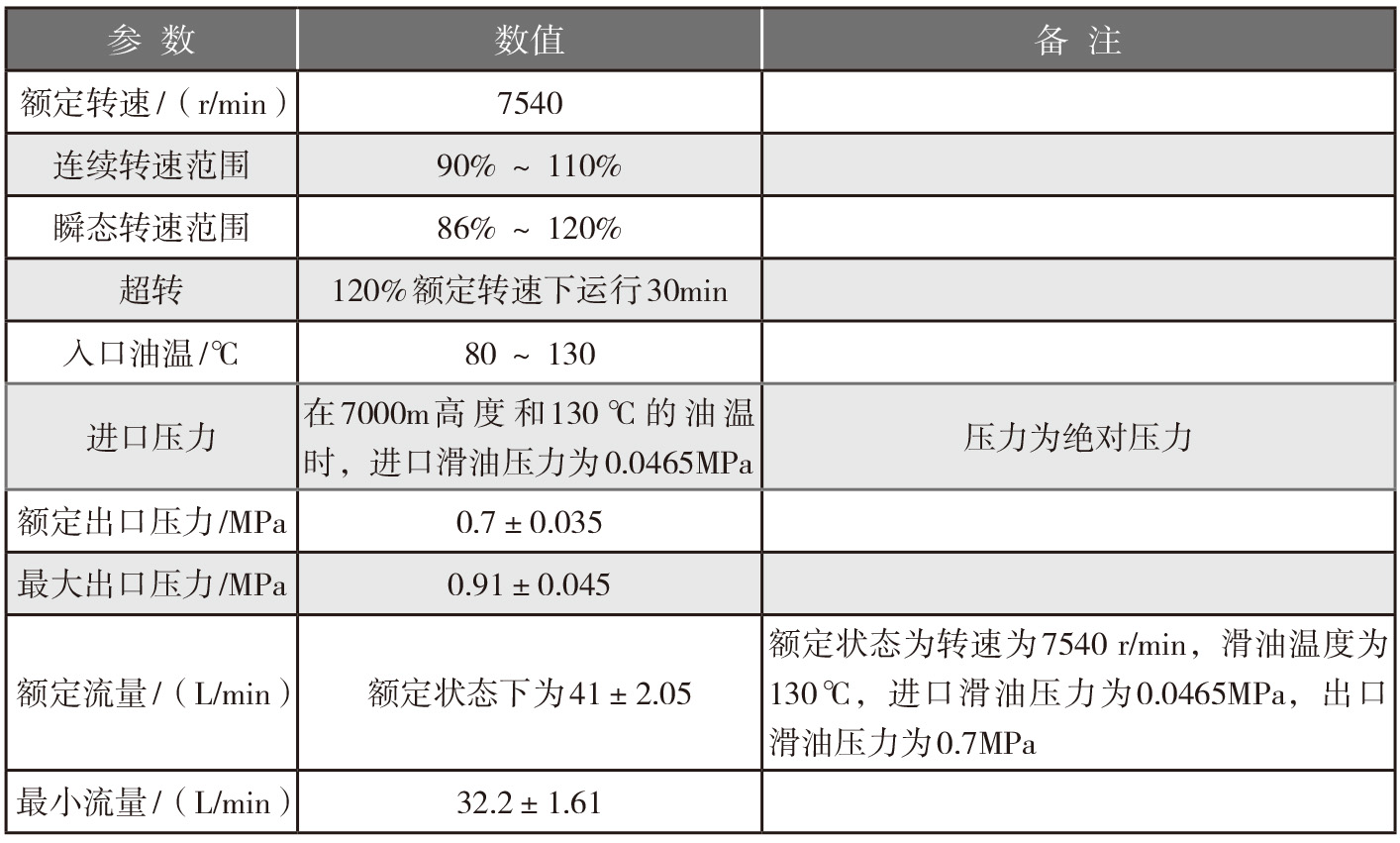 2019-3-21-4 内啮合齿轮泵的主要参数.jpg