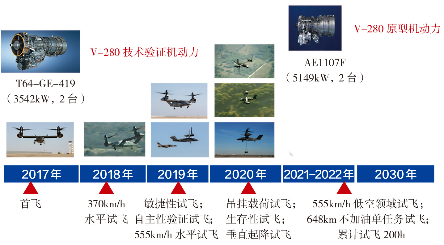 2022-3-4-4V-280倾转旋翼机及动力选型进展.jpg
