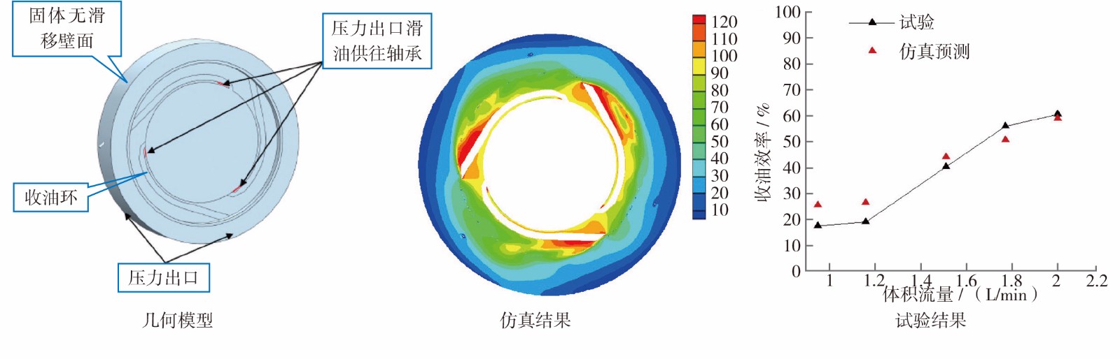 2022-3-15-8进气支板结冰冰形仿真与试验对比.jpg