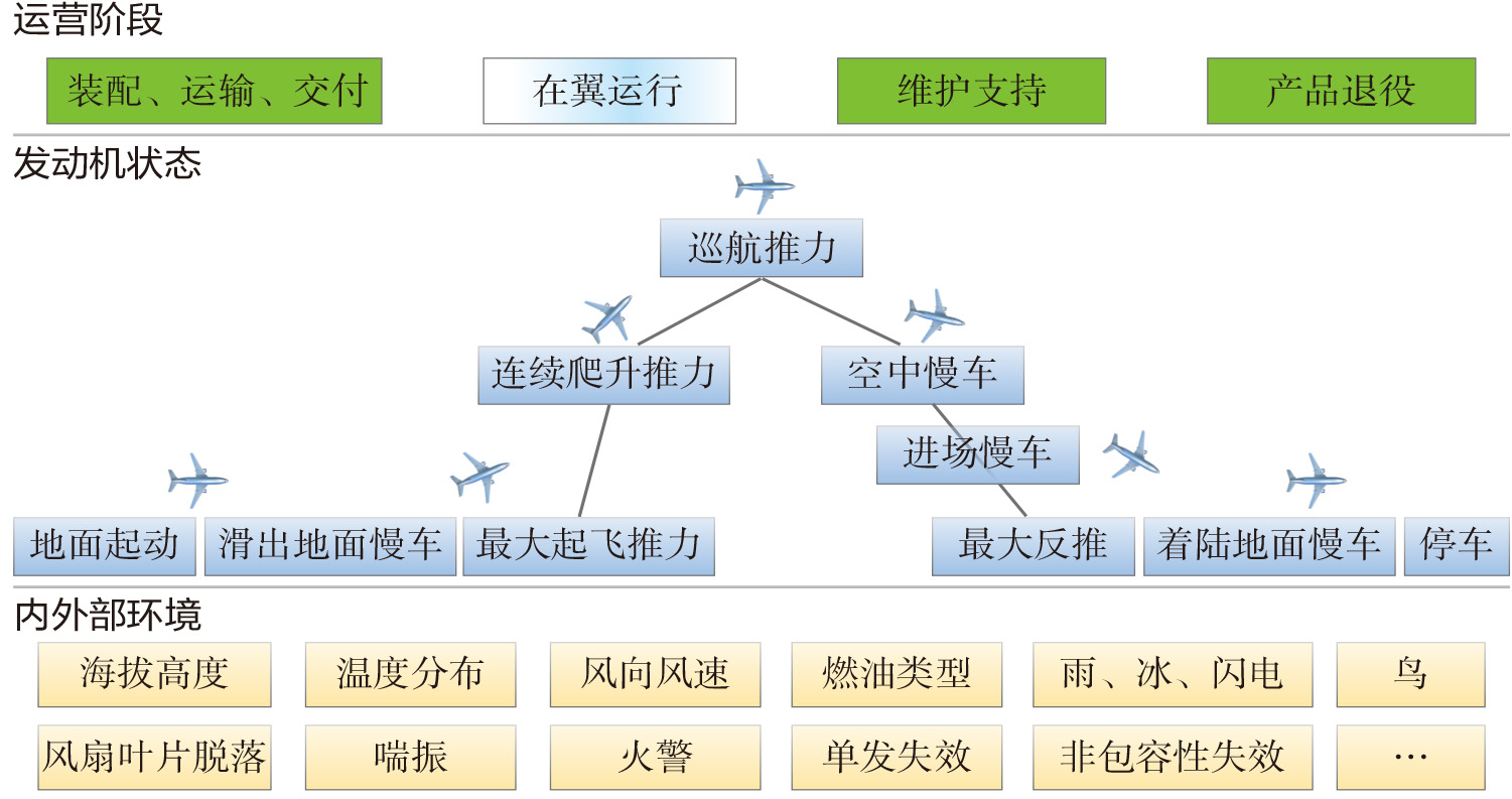 《航空动力》2022-增刊-8-3.jpg