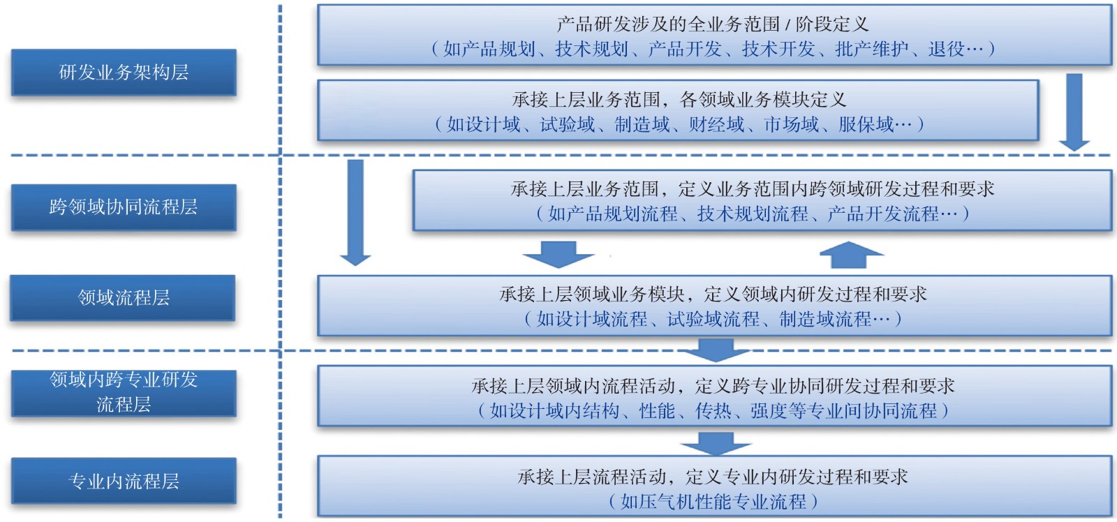 《航空动力》2022-增刊-6-4.jpg
