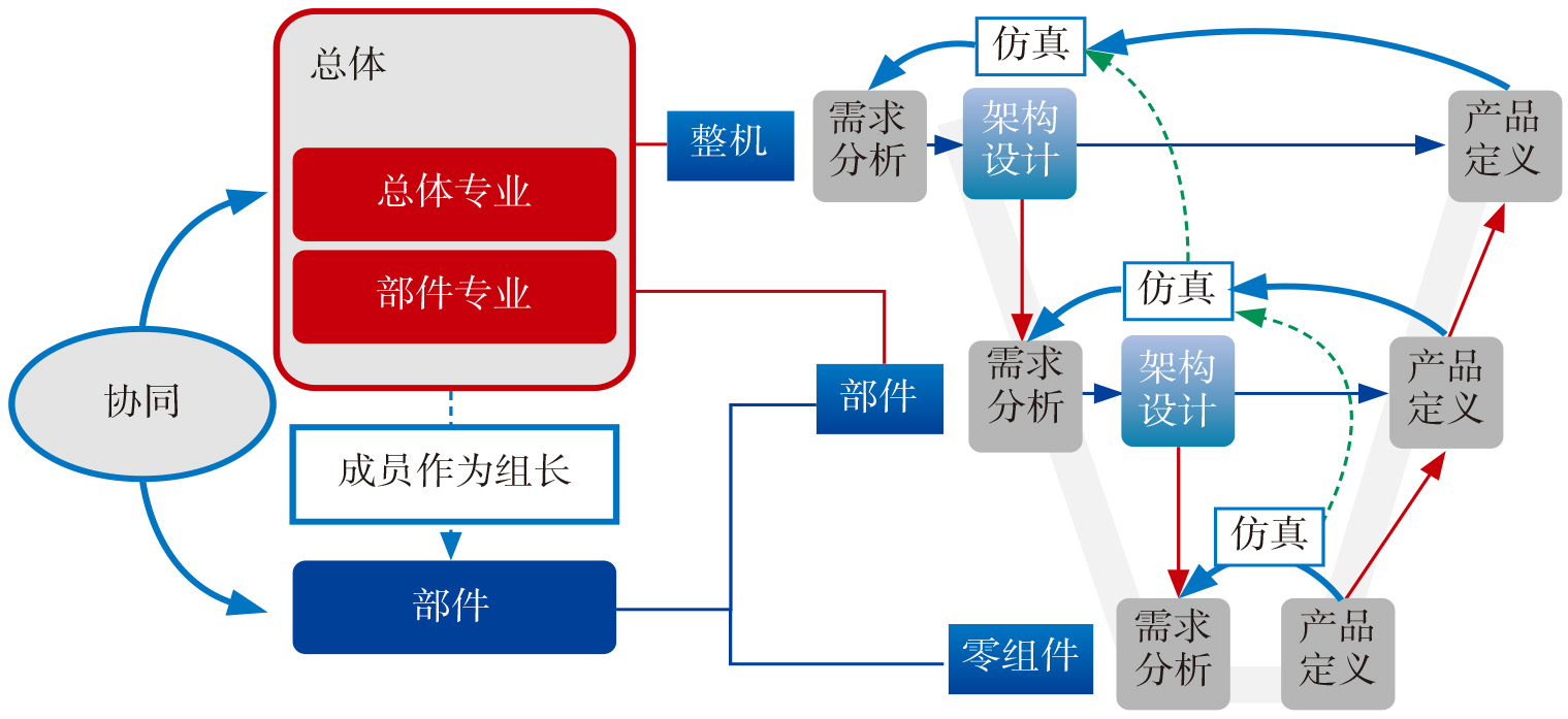 《航空动力》2022-增刊-5-2.jpg